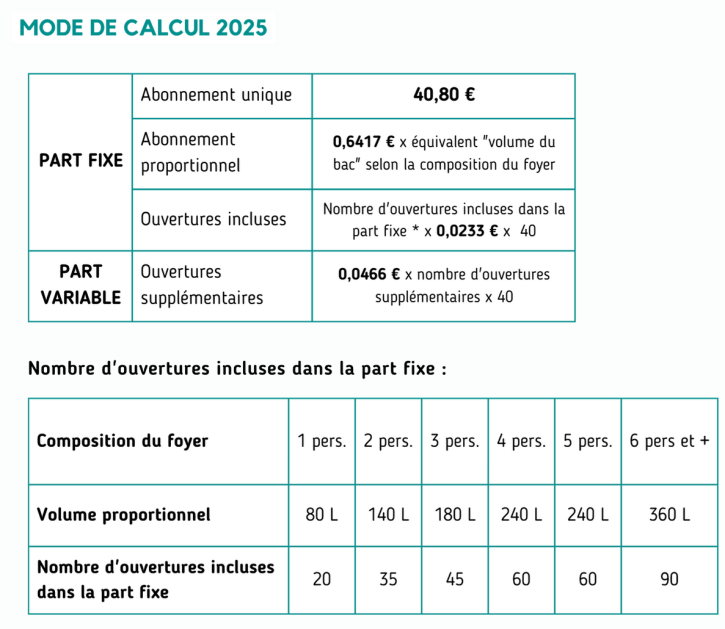 tarifs_redevance_incitative 2025_avec_badges
