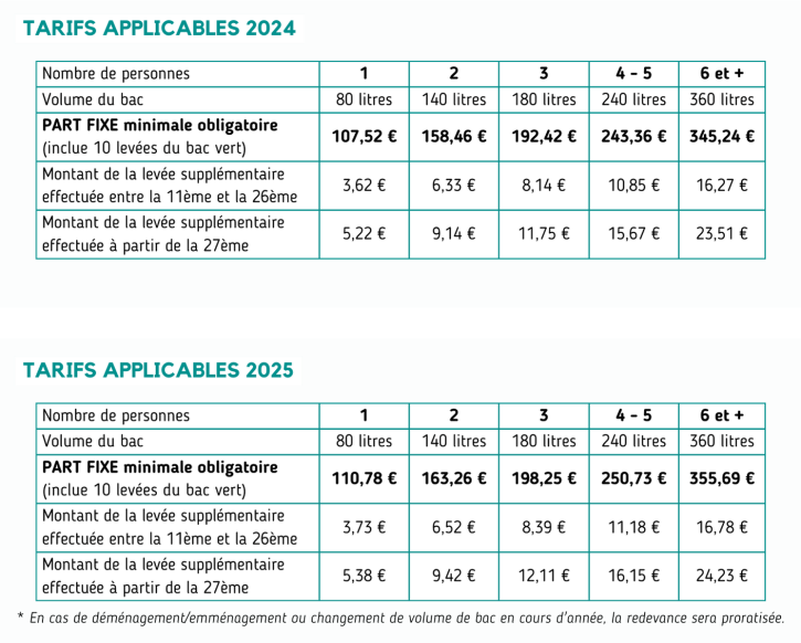 Tarifs redevance 2024 et 2025