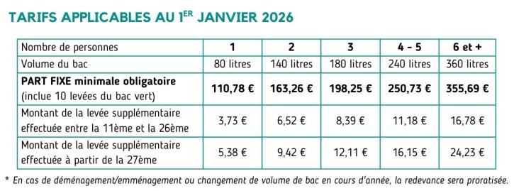 Tableau des tarifs applicables pour la redevance des déchets au 1er janvier 2026